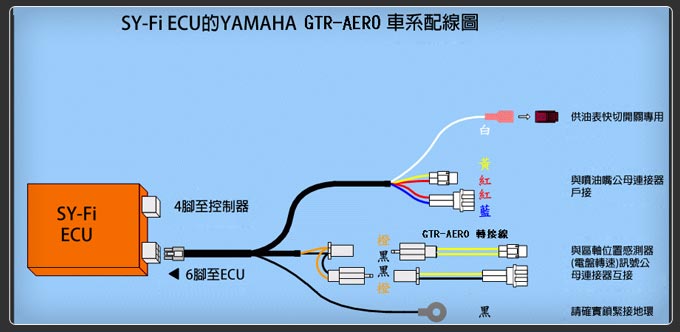 YAMAHA GTR-AERO車系.jpg